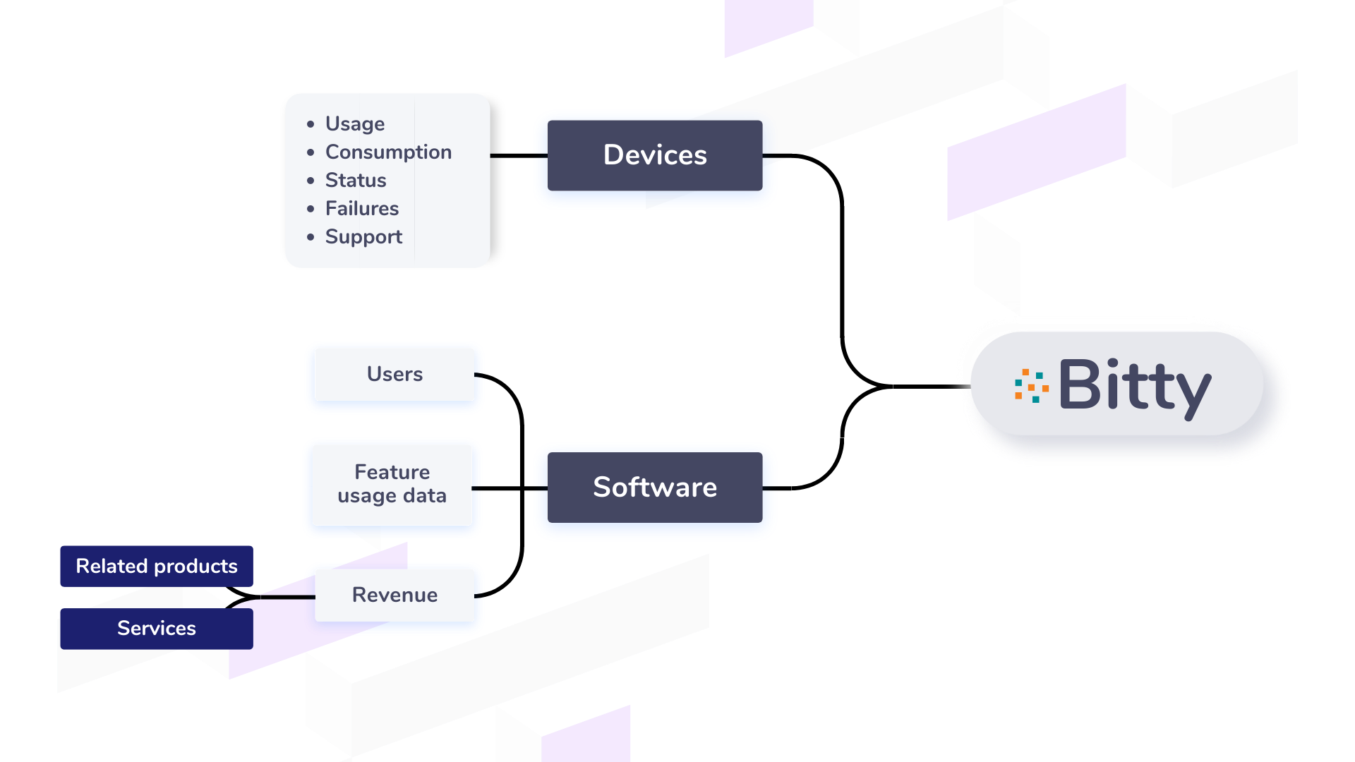Input data